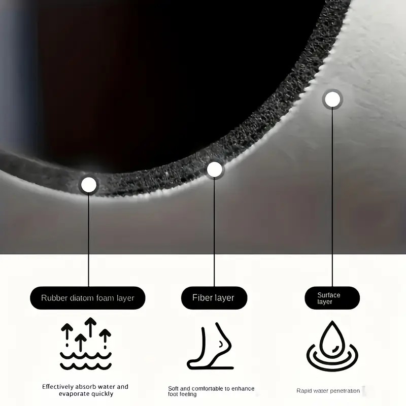 Estera súper absorbente para c - Bar Mat Rubber reseña y precio